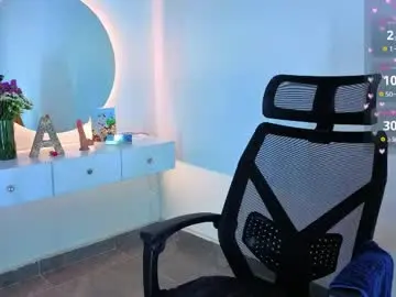 Chaturbate Private Sex Chat of annieboobs_