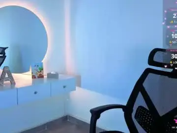 Chaturbate Adult Webcam of annieboobs_